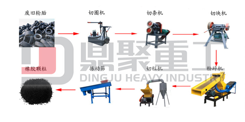 輪胎粉碎機生產(chǎn)線(xiàn)